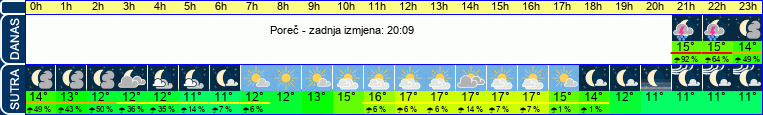 vrijeme