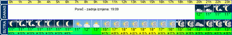 vrijeme