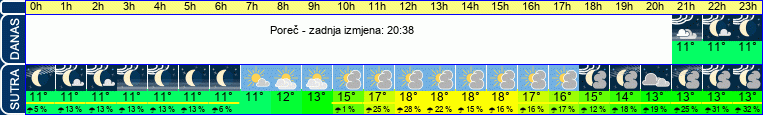 vrijeme