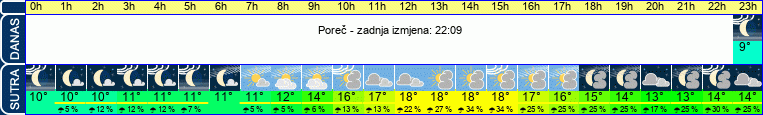 vrijeme