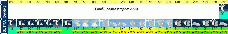 vrijeme