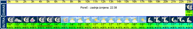 vrijeme