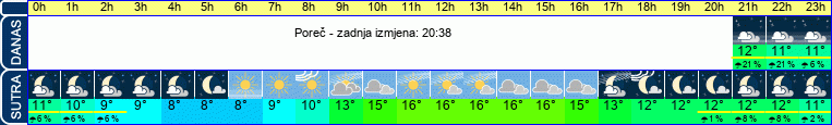 vrijeme