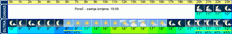 vrijeme