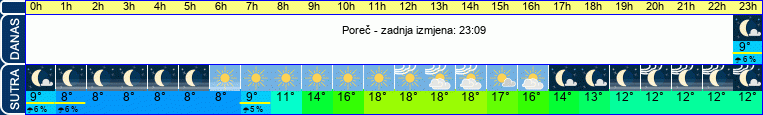 vrijeme
