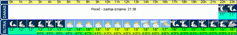 vrijeme