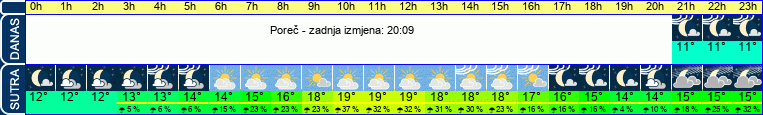 vrijeme