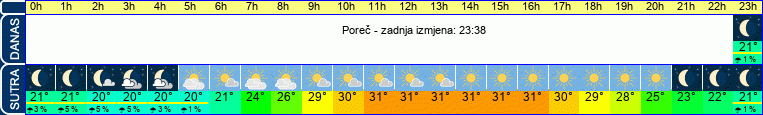 vrijeme