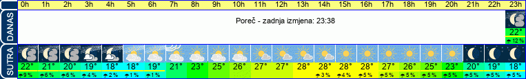 vrijeme