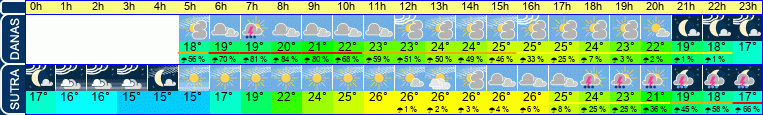 vrijeme