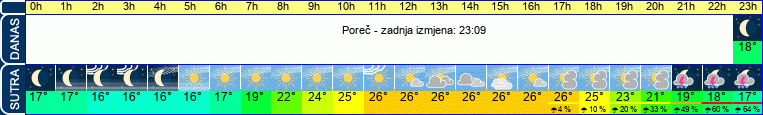 vrijeme