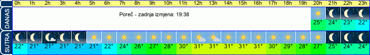 vrijeme