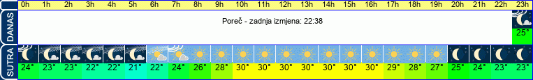 vrijeme