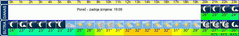 vrijeme