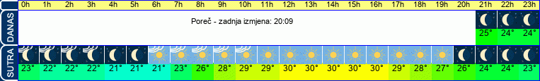 vrijeme
