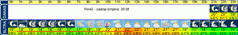 vrijeme