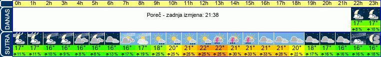 vrijeme