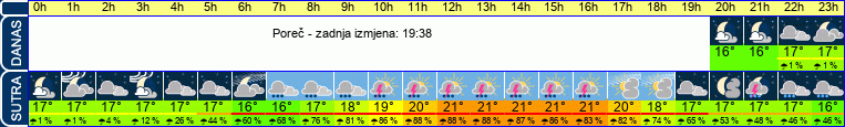 vrijeme