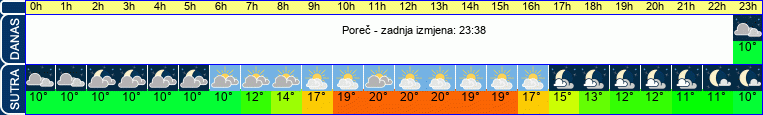 vrijeme