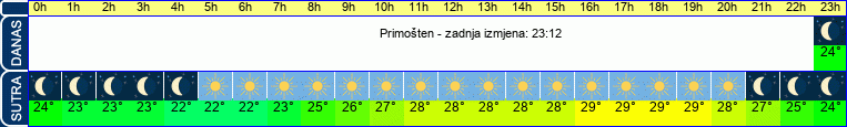 vrijeme