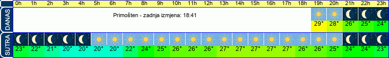 vrijeme