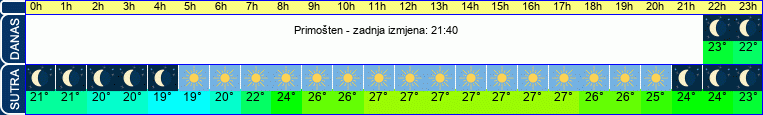 vrijeme
