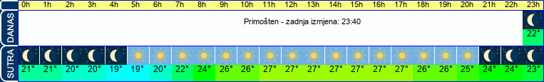 vrijeme