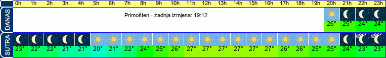 vrijeme