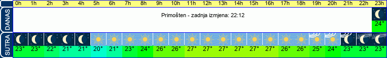 vrijeme