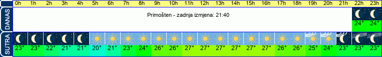 vrijeme