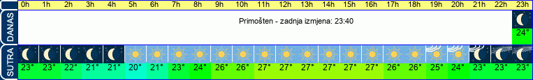 vrijeme