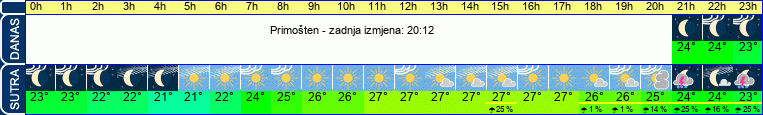 vrijeme