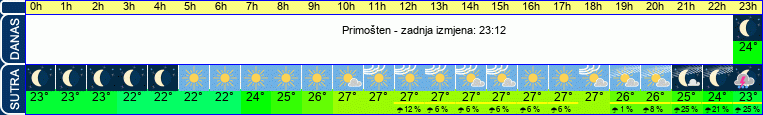 vrijeme