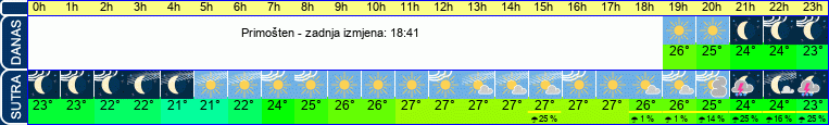 vrijeme