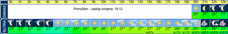 vrijeme