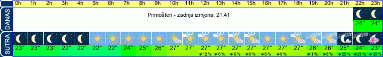 vrijeme