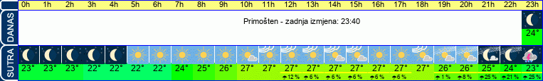 vrijeme