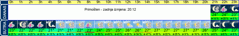 vrijeme