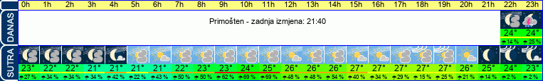 vrijeme