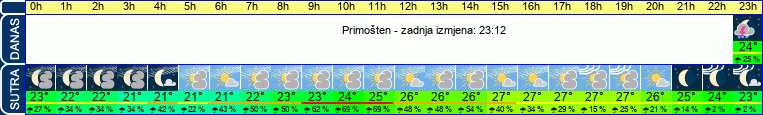 vrijeme