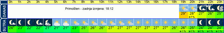 vrijeme
