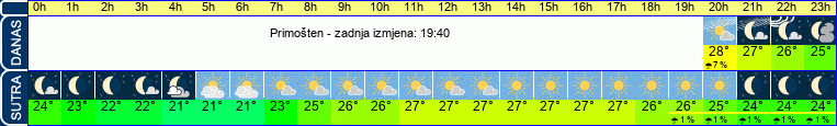 vrijeme