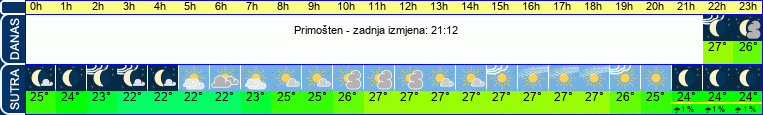 vrijeme