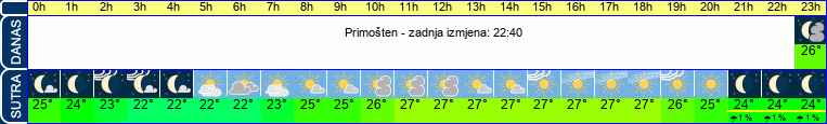 vrijeme