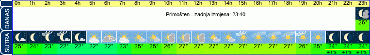 vrijeme