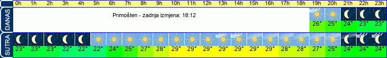vrijeme