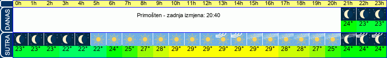 vrijeme
