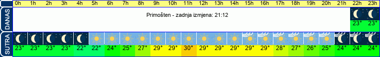 vrijeme