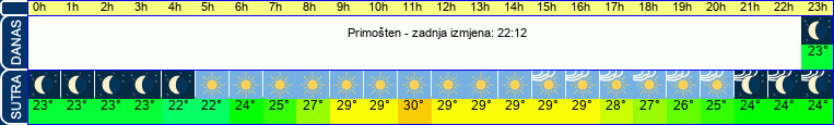 vrijeme