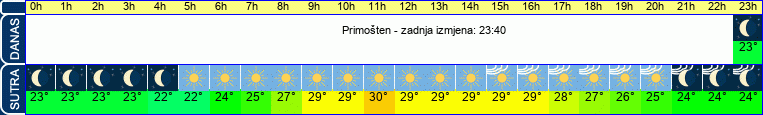 vrijeme